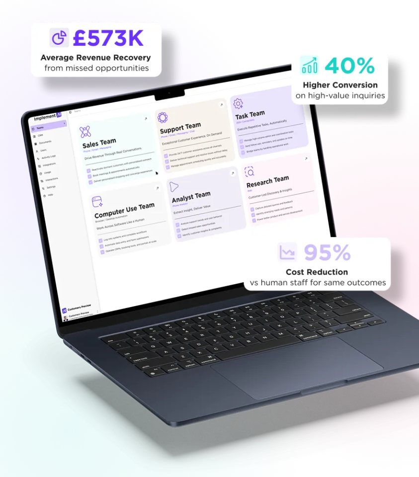 hire a digital workforce that grows revenue