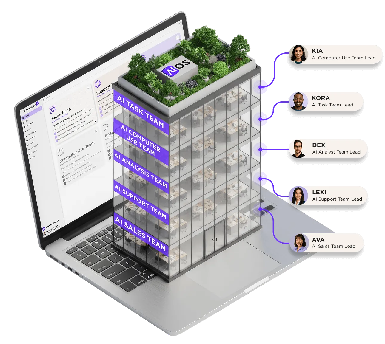 Digital Workforce Headquarters